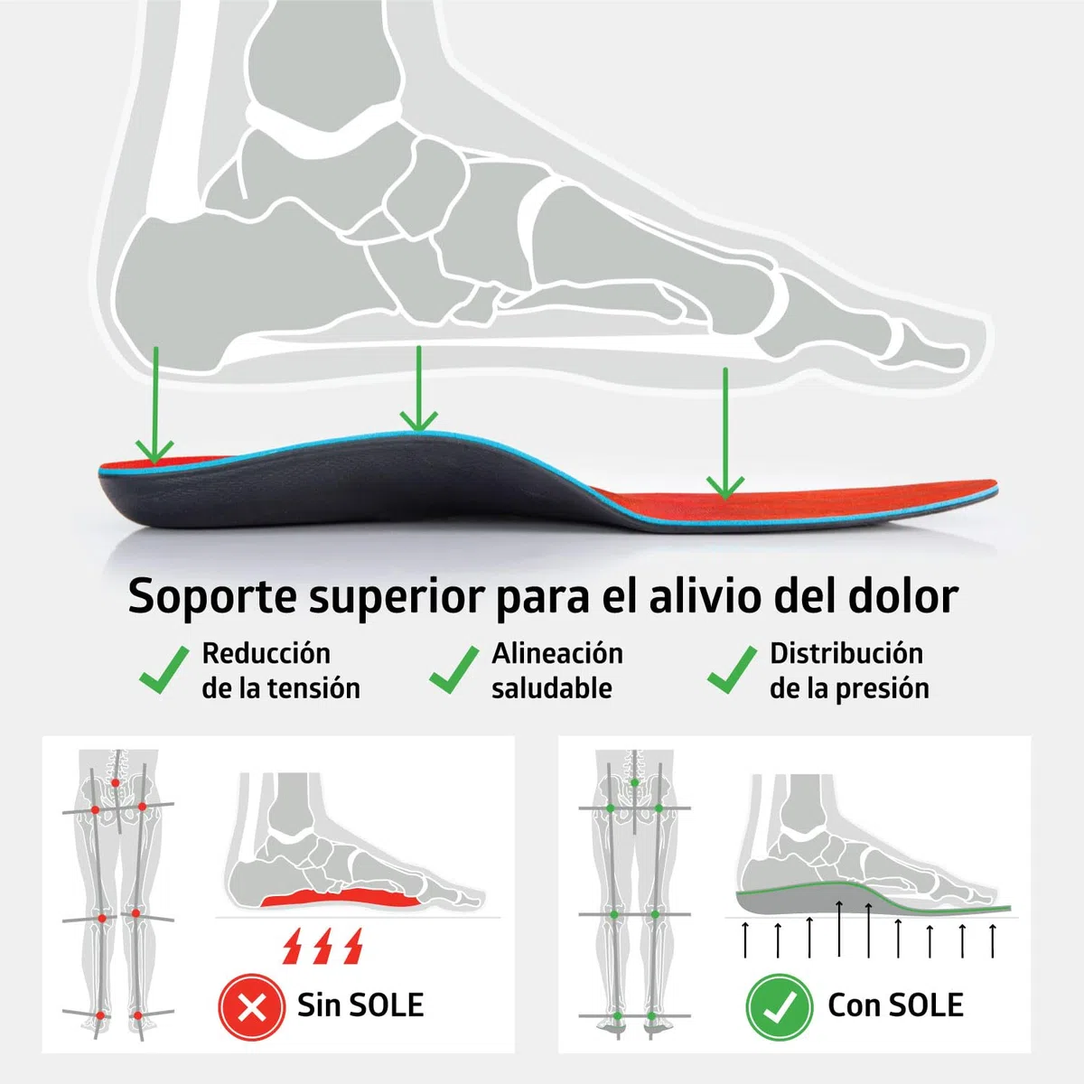Plantillas SOLE Active Medium - Plantillas ortopédicas de soporte para el arco del pie para aliviar la metatarsalgia y el neuroma - Talla 6 para hombre/talla 8 para mujer, 1 par
