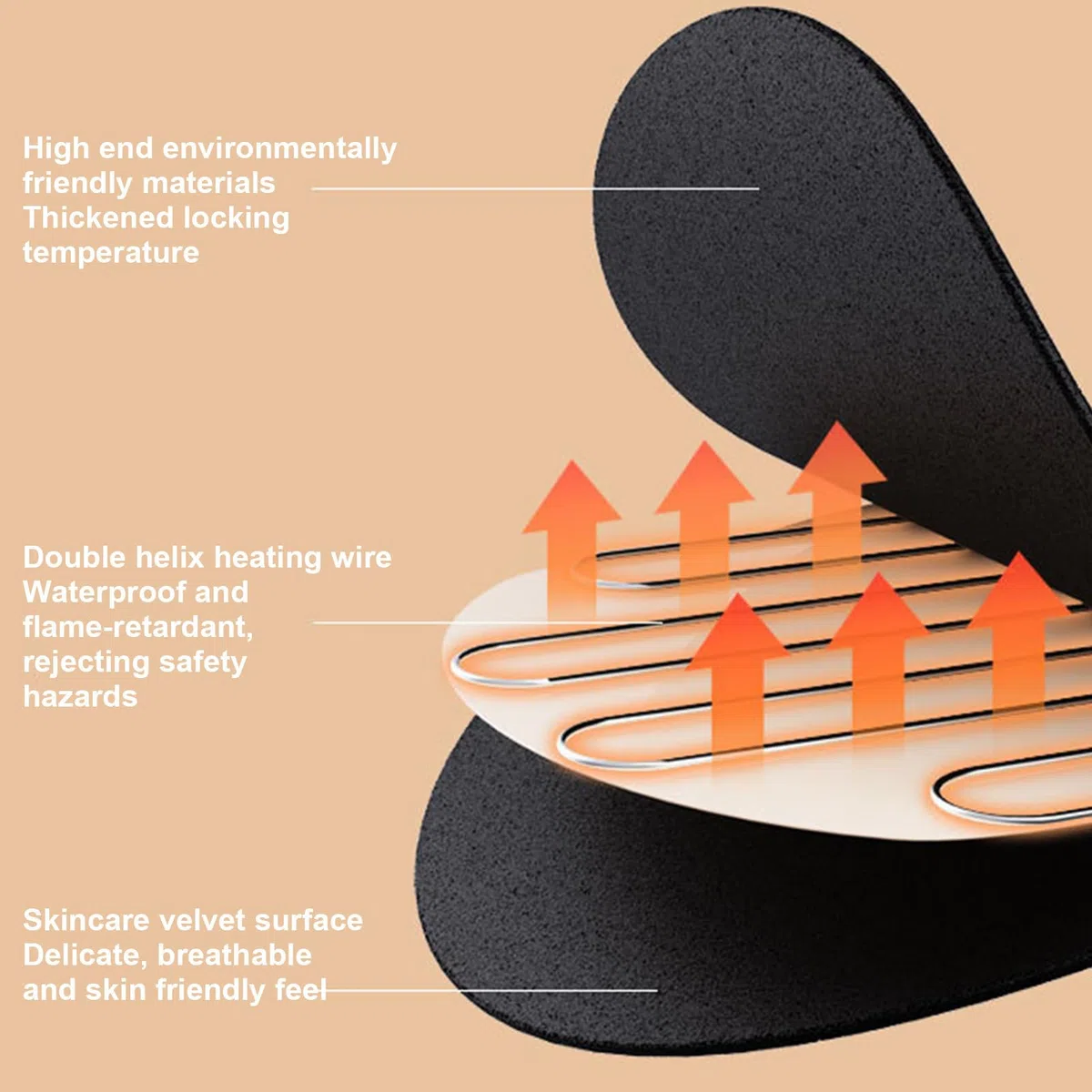 Plantillas calentadas para Zapatos - Calentador de pies Recargable con | Mando a Distancia | Plantillas calentadas de Fibra de Carbono para Clima frío, Plantillas de Alta Densidad para Caza y Fovola