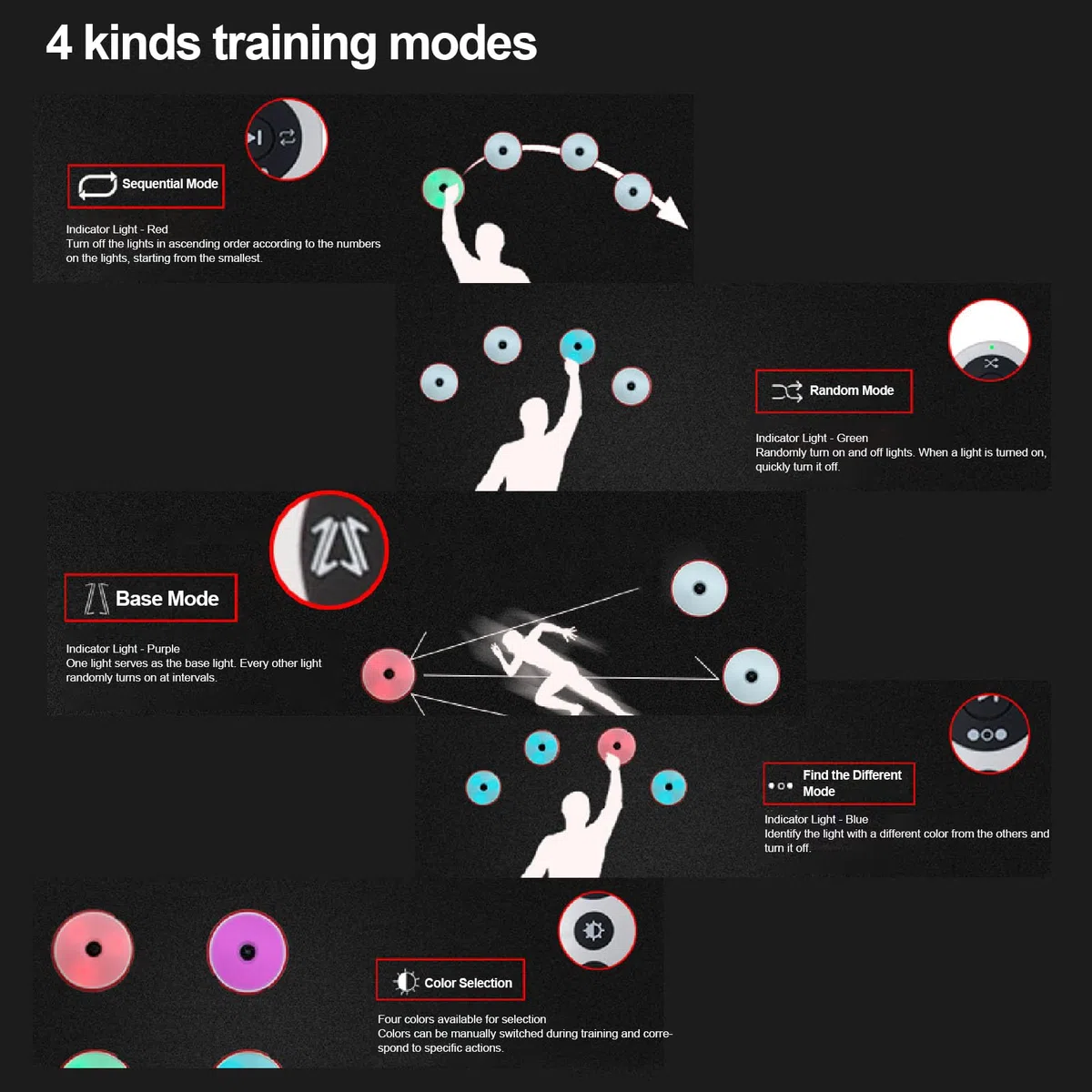 Sports Agility Training Light Kit con bolsa de almacenamiento, equipo de entrenamiento de reacción, entrenador de luces deportivas, mejora el tiempo de reacción, agilidad y habilidades