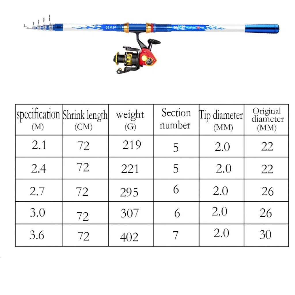 Profesión caña de Pesca Polo mar Lanzar Conjunto combinación de Conjunto Completo de un Solo Polo Desnudo mar Polo Polo Super Hard Tiro Largo Polo (Size : 3.6 Meters)