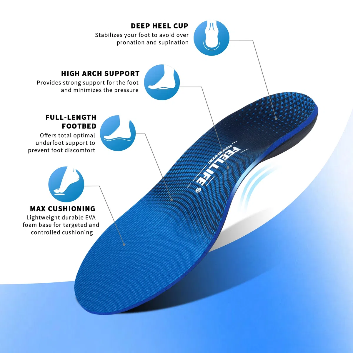 FEELLIFE Plantillas ortopédicas para fascitis plantar, 1 par, alivio de la fascitis plantar, más de 220 libras, soporte de arco alto, plantillas de zapatos para pies planos. [Hombres 5-5 1/2 | Mujeres
