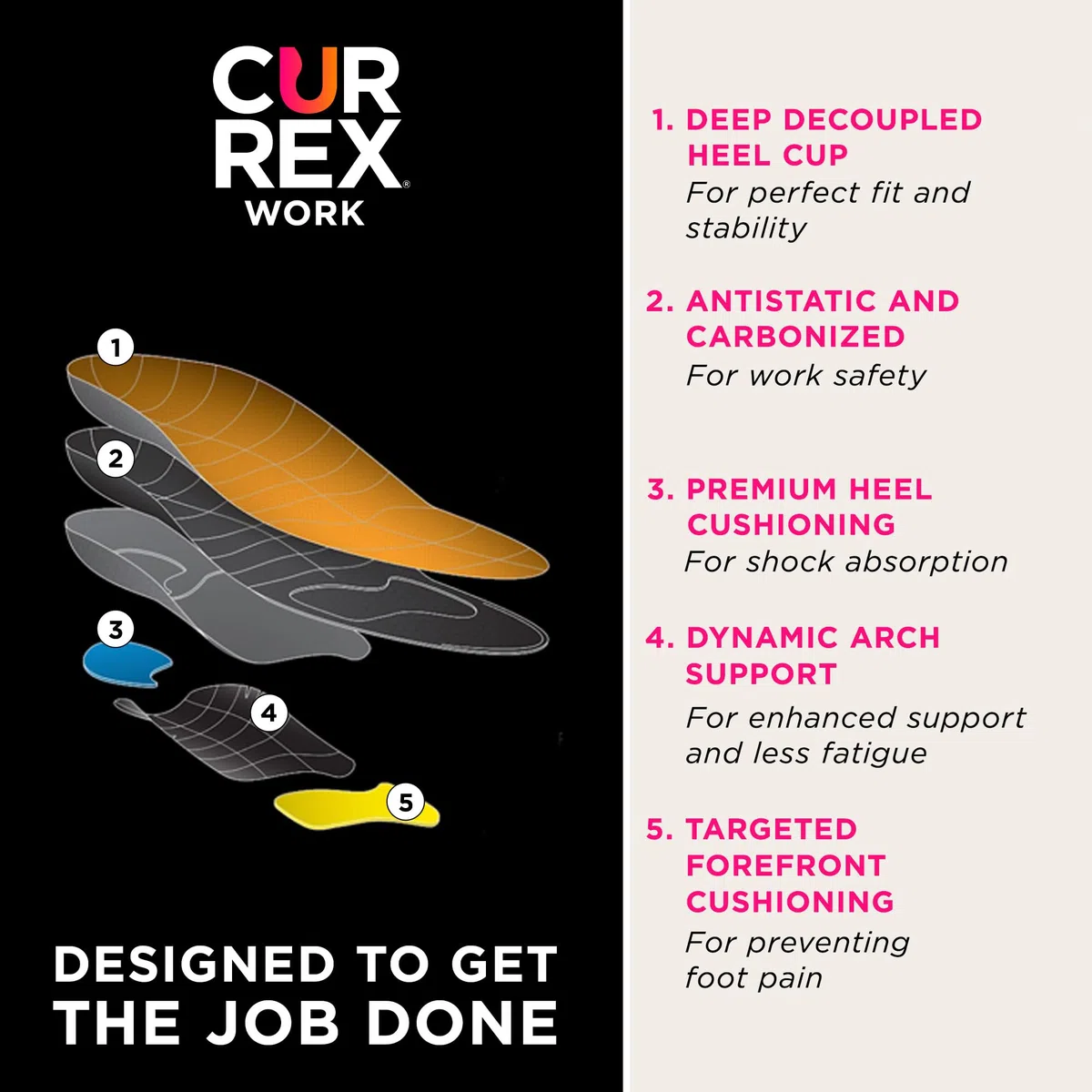 currex Plantilla WorkPro para zapatos de trabajo - Actualice sus zapatos de seguridad.