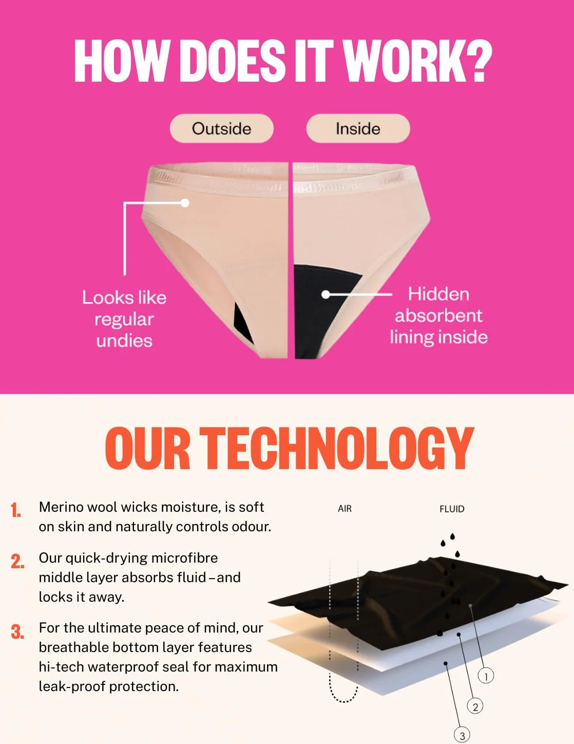 Modibodi Bragas Menstruales Niña Adolescente Hipster Bikini Flujo Medio 30ml Antifugas Reutilizable Ropa Interior Algodón Suave Cómoda Negro