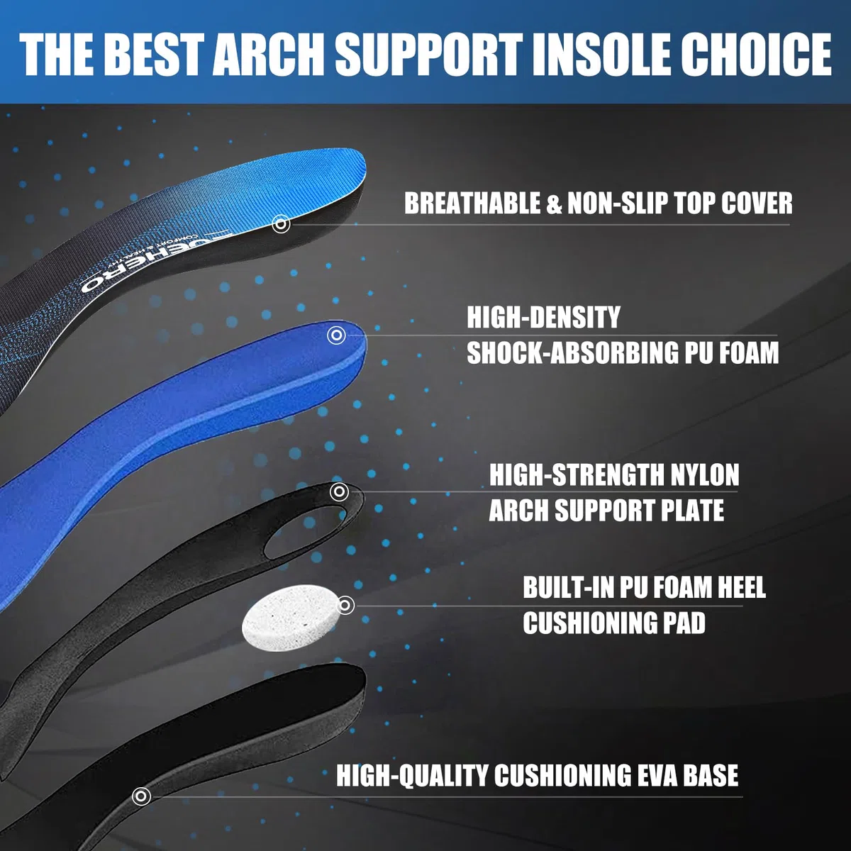 Plantillas para fascitis plantar para hombres y mujeres, inserciones ortopédicas resistentes con soporte de arco para aliviar la fascitis plantar, alivio del dolor de pies, plantillas cómodas para