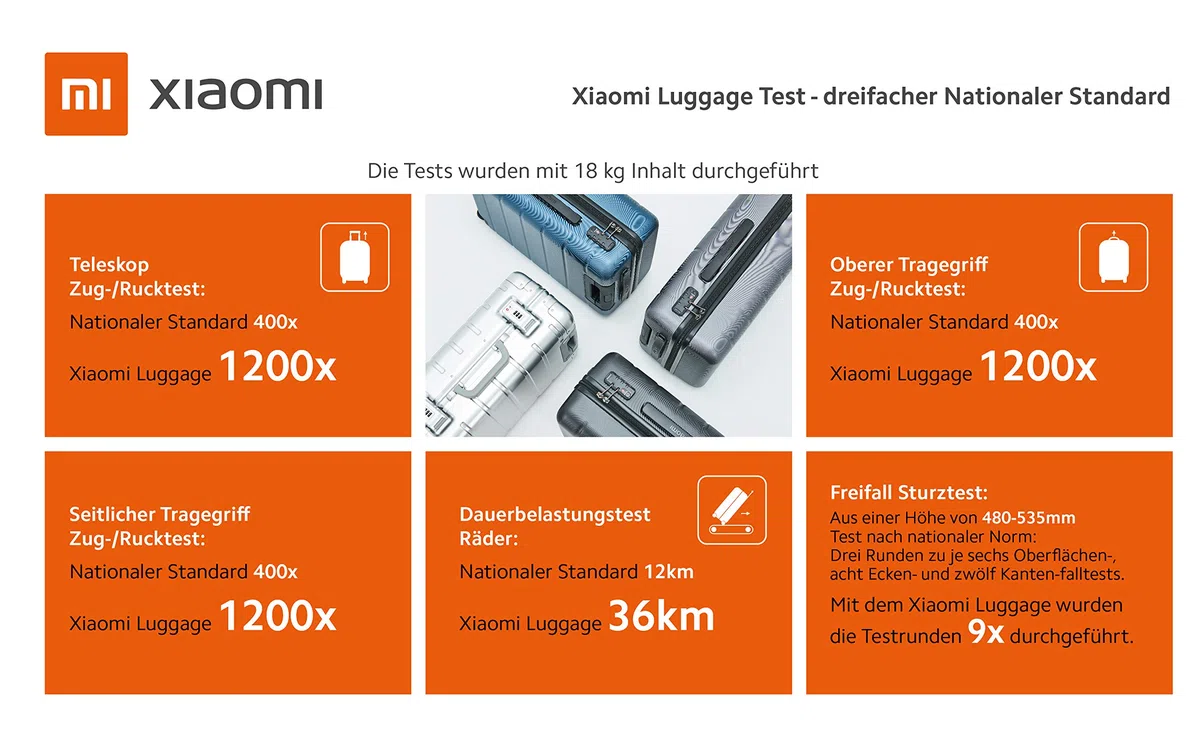 Xiaomi Mi Classic Luggage