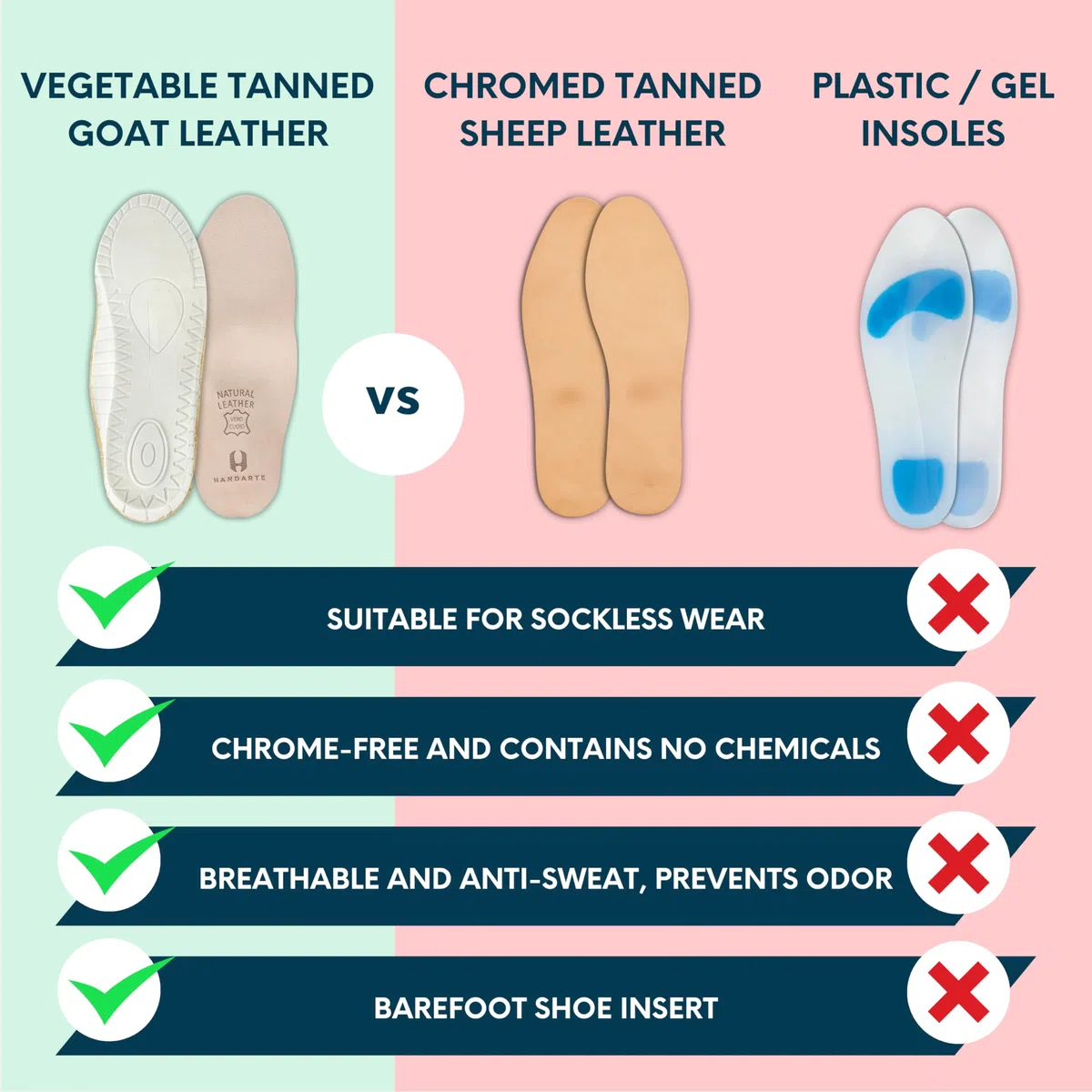 HANDARTE Genuine Leather Insoles - Orthopedic Vegetable Tanned - Odor Eater Natural Padded with Latex Foam - Magic Absorbent and Thin