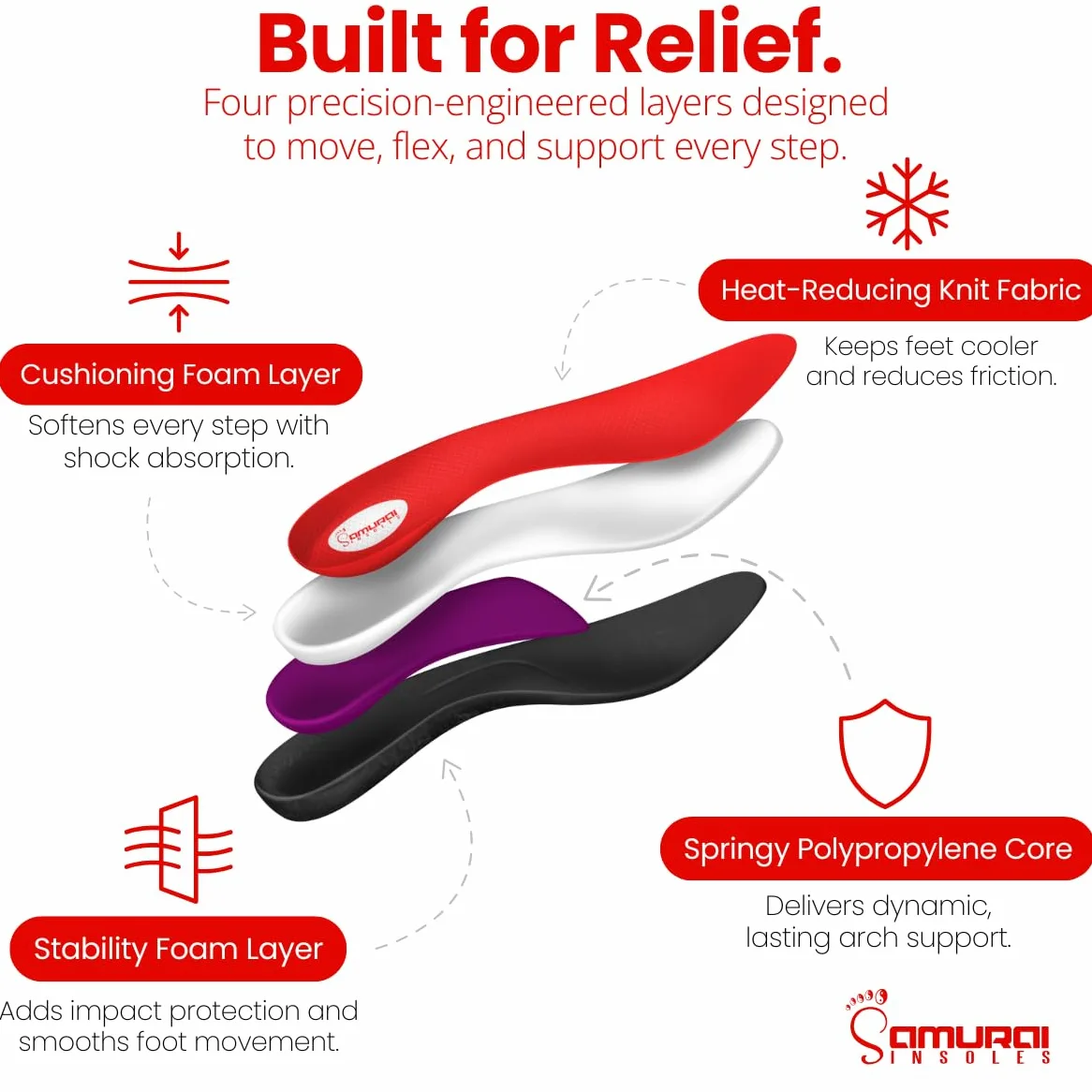 Samurai Insoles Alivio instantáneo ortesis para pie plano para hombres o mujeres-entrega de Happy Feet utilizando nuestra probada apoyo arco zapato insertar