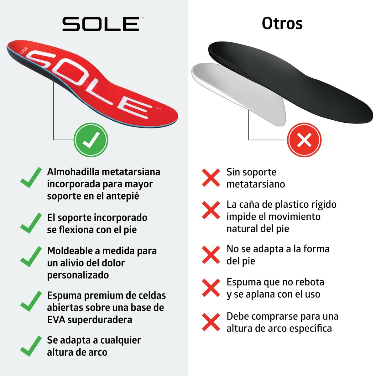 Plantillas SOLE Active Medium - Plantillas ortopédicas de soporte para el arco del pie para aliviar la metatarsalgia y el neuroma - Talla 6 para hombre/talla 8 para mujer, 1 par
