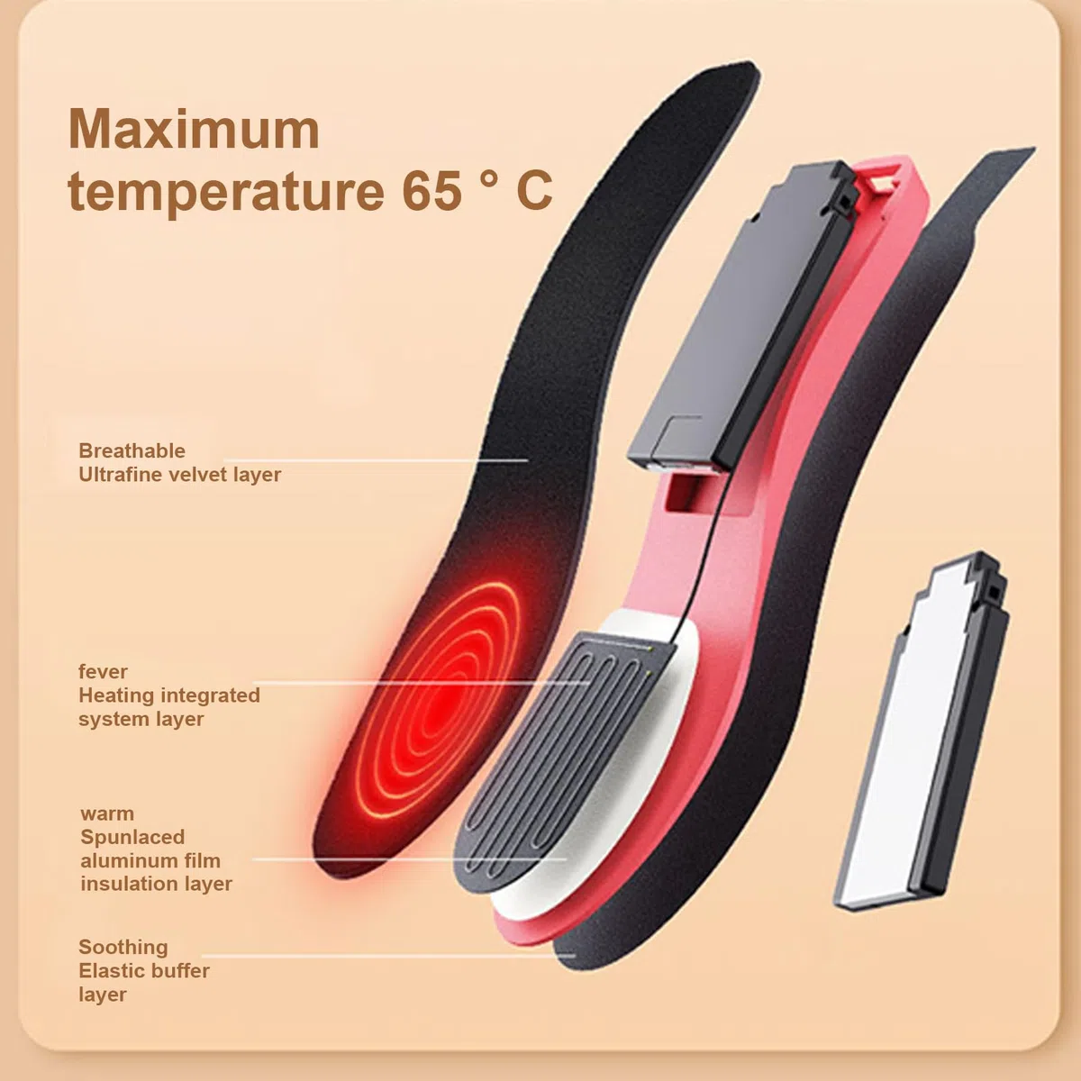 Plantillas calentadas para Zapatos - Calentador de pies Recargable con | Mando a Distancia | Plantillas calentadas de Fibra de Carbono para Clima frío, Plantillas de Alta Densidad para Caza y Fovola