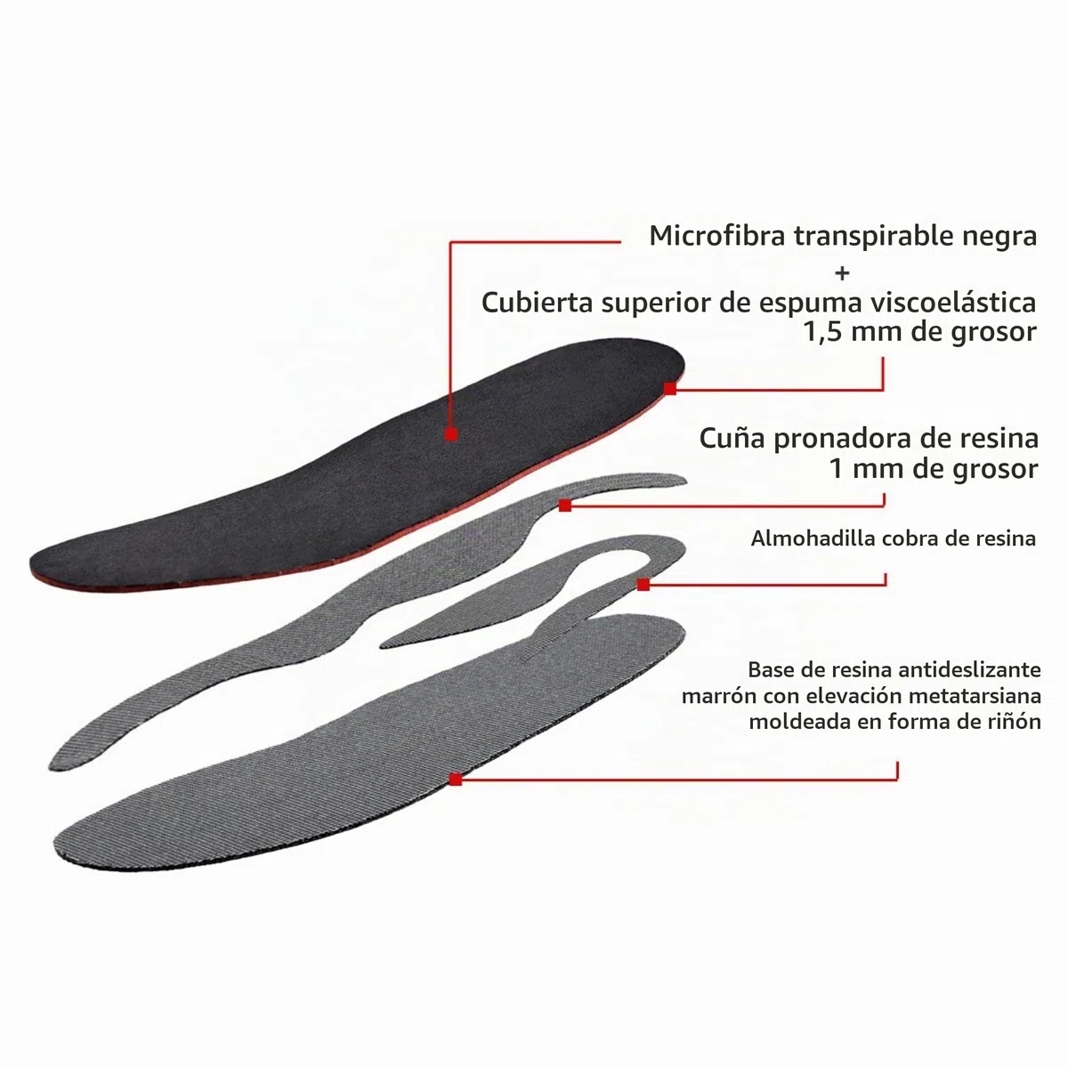 SMOU Hallux - Plantillas ortopédicas para aliviar el dolor de juanetes | Ayuda a aliviar el dolor al caminar del dedo gordo del pie | Plantillas para hombres y mujeres | Soporte de arco alto | Talla