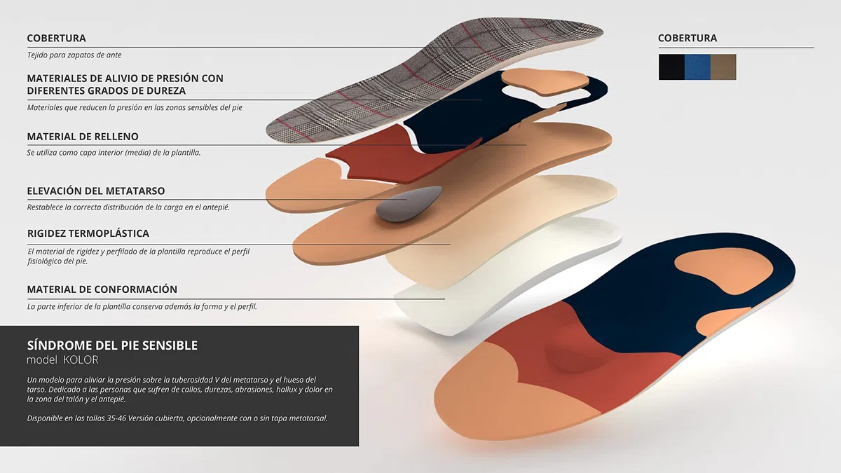 KINGMED Plantillas Ortopédicas para Pie Sensible Hallux Valgus Callos Plantilla para Zapatos con Soporte de Arco Metatarsal Termoplástico Rigidizador Cubierta de Tela de Gamuza 1 Par x 2 Piezas 39
