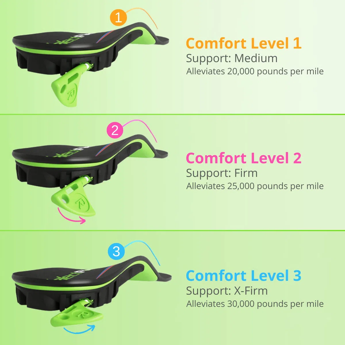 SelectFlex Plantilla ortopédica ajustable, soporte de arco personalizado: fascitis plantar, neuropatía, pies planos, dolor de pies, dolor de pies, dolor de espalda baja