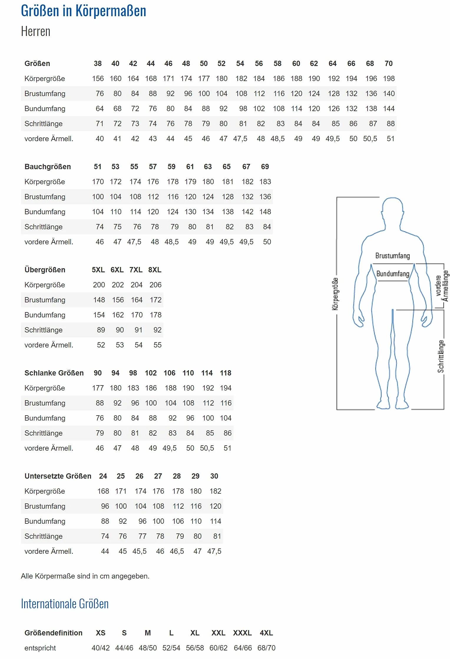 Planam Bundhose HIGHLINE MG - Equipo e indumentaria de seguridad para hombre